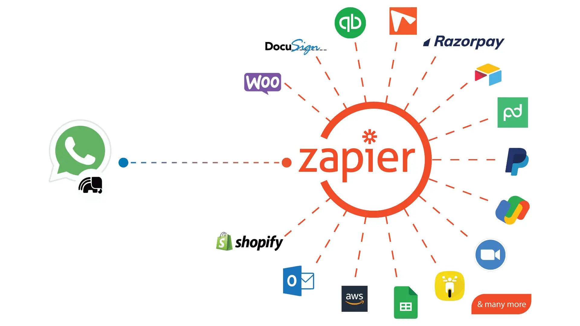 Zapier -No-Code Platform - Nocodeprovider