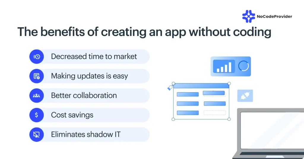 Benefits of Creating an APP Without Coding -Nocodeprovider