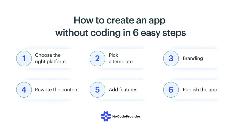 Easy Way to Create an APP Without Coding - Nocodeprovider