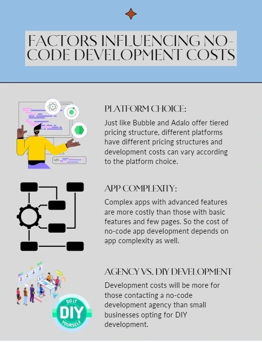 Factors Influcing Nocode Development Cost - Nocodeprovider