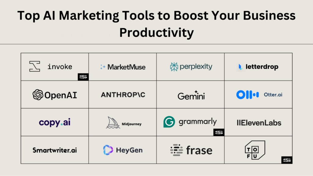 Top AI Marketing Tools Boost Business Productivity - Nocodeprovider