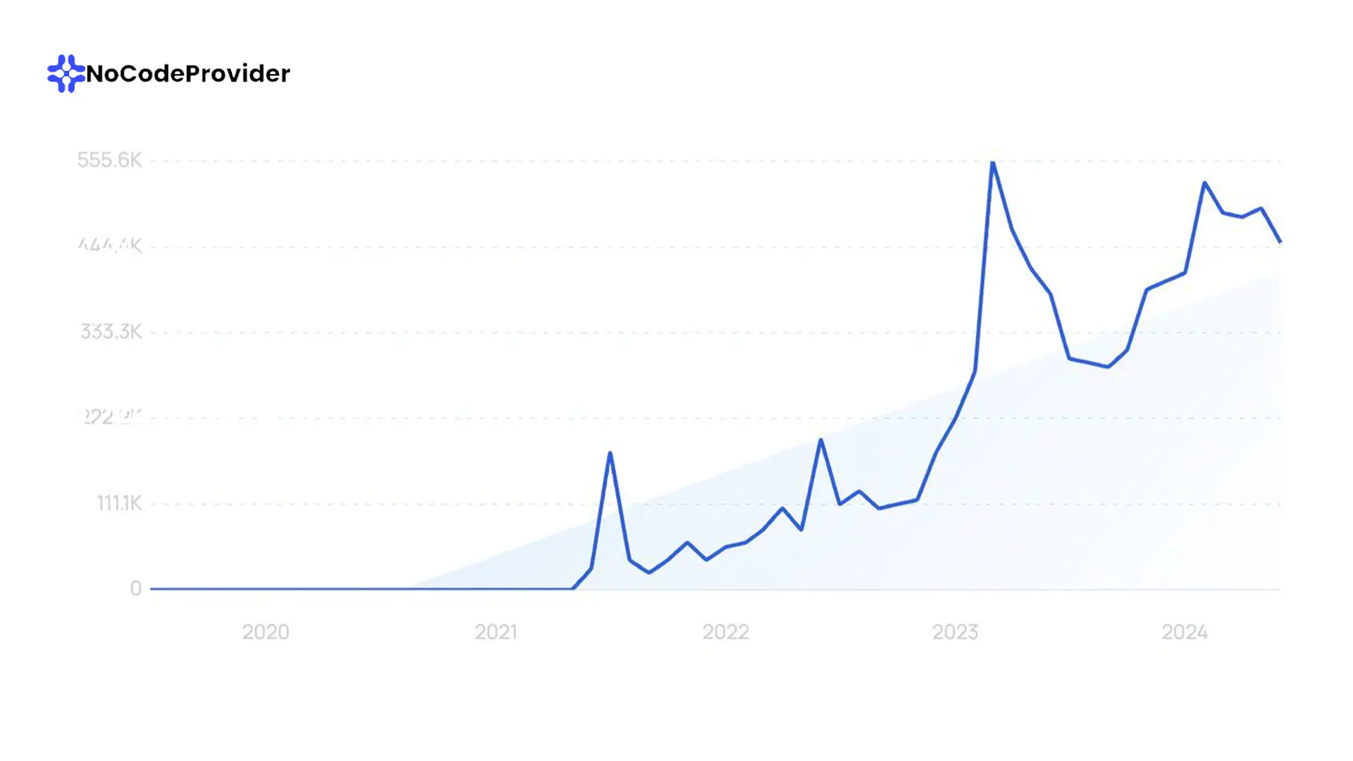 GitHub Copilot Stats fo the Year 2024