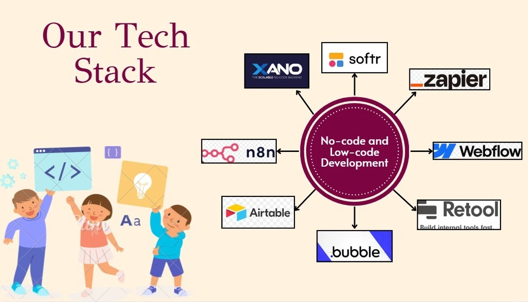 No-code Low-code Tech Stack Tools -Nocodeprovider